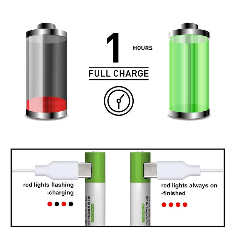 Leading a new chapter in future science and technology? Will rechargeable batteries dominate the mar